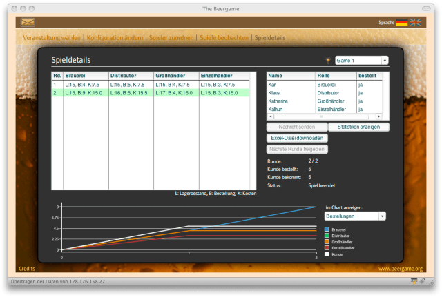 Admin12- German language